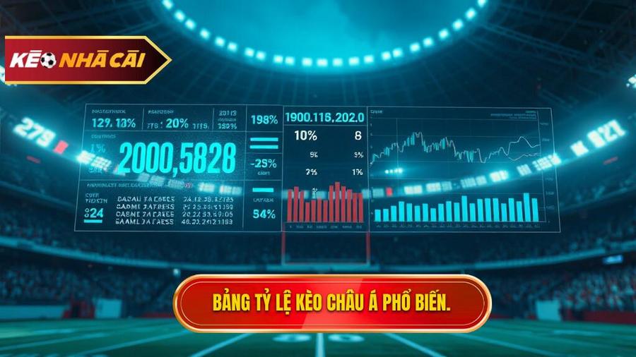 Bảng tổng hợp các tỷ lệ kèo bóng đá Châu Á thường gặp